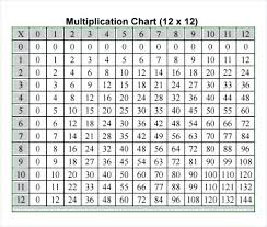 printable multiplication table 1 12 nyaon info