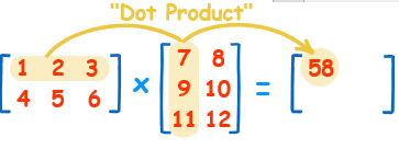 Transpose of a matrix product. Transpose Of A Matrix And The Product A A Top Mathematics Stack Exchange