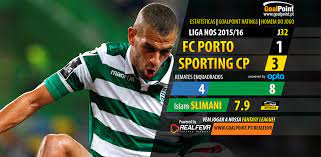 Sporting tondela liga nos o 1 november 2020 às 21h00. Resultado Jogo Sporting Porto Hoje