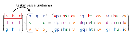 Check spelling or type a new query. Perkalian Matriks 3 X 3 2 X 2 M X N X N X M Idschool