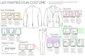 S Habiller Classe Est Une Notion Bien Floue Mais Un Terme Mine De Rien Tres Souvent Employe Par Ceux Qui Commencent A Mens Style Guide Suits Mens Fashion