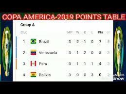 Las vegas awarded 2021 concacaf gold cup final. Copa America Cup 2019 Points Table Standing Cop America 2019 Brazil Match Results Youtube