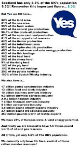 Comrade Nobody On Twitter In 2020 Scottish Quotes Scottish Independence Scotland