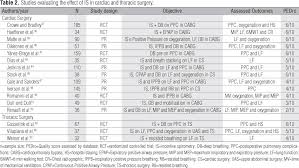 incentive spirometry in major surgeries a systematic review