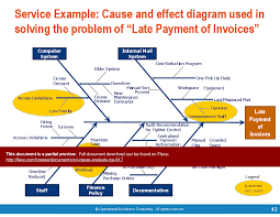 Root Cause Analysis Rca Analysis Learning Objectives Rca