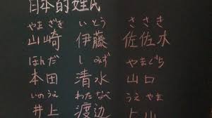 This list of japanese surnames is meant to complement the contents of category:japanese surnames. The Three Most Weird Surnames In Japan Are Embarrassing To Translate Into Chinese And They All Read Like Cursing Inews