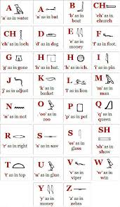 Dies ist ein hieroglyphen abc zum ausdrucken : Egyptian Hieroglyphics Translator Alphabet Hieroglyphics Tattoo Ancient Egyptian Symbols Egyptian Alphabet