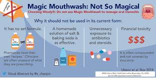 Elana convinces (villager) to try some stuff together. Magic Mouthwash For Oral Mucositis Https Jamanetwork Com Journals Jamainternalmedicine Fullarticle 2715162 Visual Grepmed