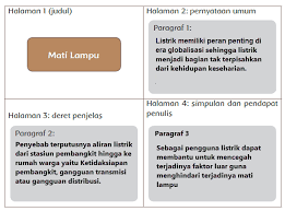 Kalimat efektif adalah kalimat yang dapat menyampaikan gagasan kepada pembaca sesuai dengan apa yang ingin disampaikan oleh penulis dengan cara yang efisien dan tersusun berdasarkan kaidah dan struktur bahasa indonesia yang baik dan baku. Buatlah Kalimat Dengan Menggunakan Kosakata Baku Tersebut Coba Sebutkan