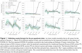 A a's amd amd's aol aol's aws aws's aachen aachen's aaliyah aaliyah's aaron aaron's abbas abbas's abbasid abbasid's abbott abbott's abby abby's abdul abdul's abe abe's abel abel's New Analysis Of Excess Coronavirus Mortality Also A Question About Poststratification Statistical Modeling Causal Inference And Social Science