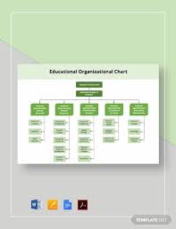 11 Education Organizational Chart Templates In Google Docs