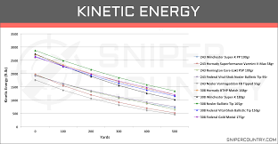 243 win vs 308 win cartridge comparison sniper country