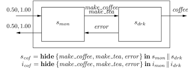Power bi transforms your company's data into rich visuals for you to collect and organize so you can focus on what matters to you. Architecture Of Coffee Machine In Components Download Scientific Diagram