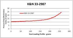 2007 To 2011 Toyota Hiace 3 0 Diesel Get Even Better