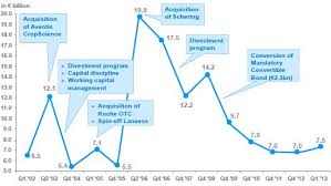 Bayer Investor Relations Bonds Financial Strategy Net Financial Debt Financial Strategies Investor Relations Debt