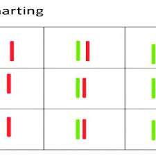 Diplopia Chart Depicts That Diplopia Was Worse When Gaze Was