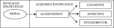 17 julai 2021 tarikh tutup: Integrated Islamic Education In Brunei Darussalam The Hopes And Challenges Semantic Scholar