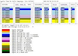I have an sql query i use to get this data myself, but now that cuic is supposed. Vicidial Wrong Statistics In Realtime Report Itgala Xyz