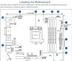 Here we discuss the introduction and different types of motherboards i.e. Solved Labeling The Motherboard This Figure Shows A Diagram Of An Atx Motherboard Label As Many Of The 19 Components As You Can Start Numbering O Course Hero