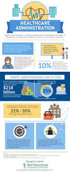 Health Administration Is A Field Of Healthcare That Addresses The Needs Of Leader Health Administration Health Information Management Healthcare Administration