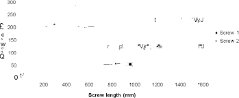 Pdf Advanced Applications Of Numerical Modelling Techniques For Clay Extruder Design Semantic Scholar Altough this is the last part of the modelling course, additional videos about clay modeling and corresponding techniques like casting/ mould making will follow.