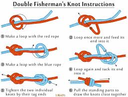 How To Tie A Double Fisherman S Knot