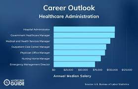 These administrators order supplies and organize schedules. 30 Best Accelerated Healthcare Administration Programs 2021 Guide