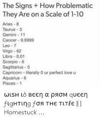 For instance, air sign libra makes a great friend for gemini, another air sign, as well as aries, a fire sign. 25 Best Memes About Funny Horoscope Funny Horoscope Memes