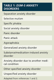 What are the main types, and how can you silence the fear and worry? Anxiety Disorders Real Disease Real Treatment