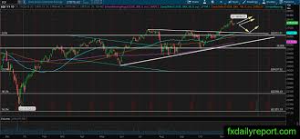 Us Stock Market Technical Analysis November 25 2019