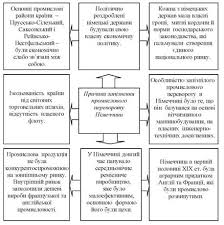 Німеччина вперше в історії вилетіла з 1/8 за підсумками гри німеччина вирушає додому, а англія зіграє в 1/4 фіналу з переможцем матчу. Negativni Tendenciyi Promislovogo Perevorotu Porivnyalna Harakteristika Angliyi Ta Franciyi Priskorennya Promislovogo Perevorotu V Nimechchini Osoblivosti Promislovogo Perevorotu V Ssha Progres Svitovoyi Nauki Ta Tehnologichnogo Virobnictva V Drugij