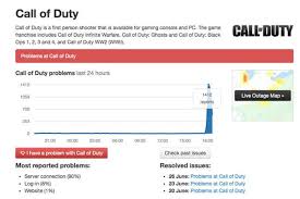 Black ops 4 is this year's installment in the. Call Of Duty Down Black Ops 4 Server Status Latest Error Codes And Contracts Not Working Gaming Entertainment Express Co Uk