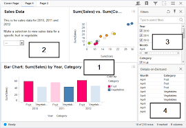 Introduction To Tibco Spotfire Web Player