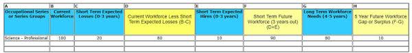 Even though there isn't a. Usgs Workforce Planning Desk Guide