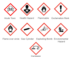 Know Your Hazard Symbols Hazard Symbol Symbols Environmental Health And Safety