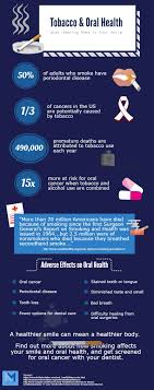 Why Tobacco Is Terrible For Oral Health Infographic Family Implant Reconstructive Dentistry