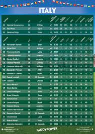 Euro 2020 (being played in 2021) contains 24 teams broken out into six groups. Italy Euro 2020 Squad Guide Paddy S Predictions Tips Odds And Best Bet