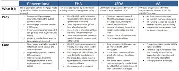 There are signs of possible active infestation. Kentucky Fha Guideline Update Mortgage Loans Fha Fha Mortgage