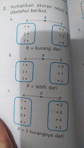 Komplemen himpunan a adalah setiap x yang bukan anggota himpunan a. Perhatikan Aturan Relasi R Yang Diketahui Berikutberdasarkan Diagram Panah Tersebut A Gambarkan Brainly Co Id