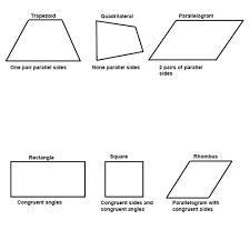 This quadrilateral lesson gives students a limited amount of hints. Quadrilaterals Polygons And Transformations Pre Algebra Introducing Geometry Mathplanet