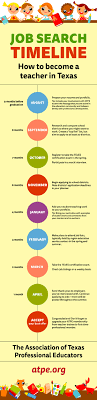 How To Become A Teacher In Texas: A Job Search Timeline | Teaching Upper  Elementary, Becoming A Teacher, Teacher