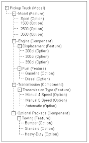 Oracle Configurator Developer Users Guide