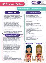 Ibd Treatment Options Understanding Your Benefits And Risks Crohn S Disease Canadian Digestive Health Foundation