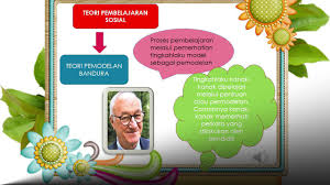 Penguasaan guru terhadap teori perkembangan kognitif dapat membantu guru dalam meramal tingkah laku, kegemaran dan apa yang tidak disenangi pelajar pada peringkat umur tertentu. Teori Pembelajaran Sosial Albert Bandura Youtube