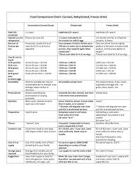 Food Dehydrator Comparison Chart Related Keywords