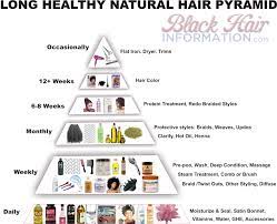 Ideally, you will want to wash your hair once every two weeks with a hydrating shampoo and conditioning system. Daily Weekly Monthly Bi Monthly Quarterly And Occasional Regimen For Natural Hair Natural Hair Styles Healthy Relaxed Hair Long Relaxed Hair