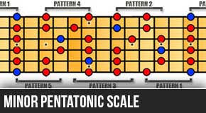 the minor pentatonic scale left handed diagrams for guitar