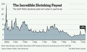 Minimum s&p 500 dividend yield: Ten Foreign Stocks To Buy Now That Avoid The Dividend Withholding Tax Topforeignstocks Com