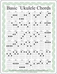 Beginner Ukulele Dump Ukulele Chords Ukulele Chords Chart Ukulele Songs
