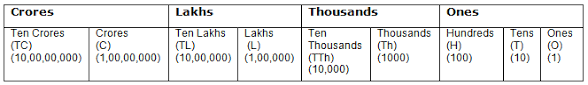 Course Mathematics Class 4 Topic Indian And